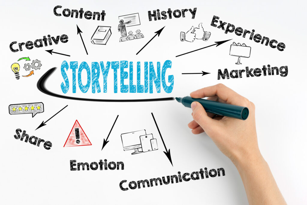 Hand drawing a storytelling diagram on a whiteboard with related concepts like content, history, experience, marketing, communication, emotion, share, and creative.