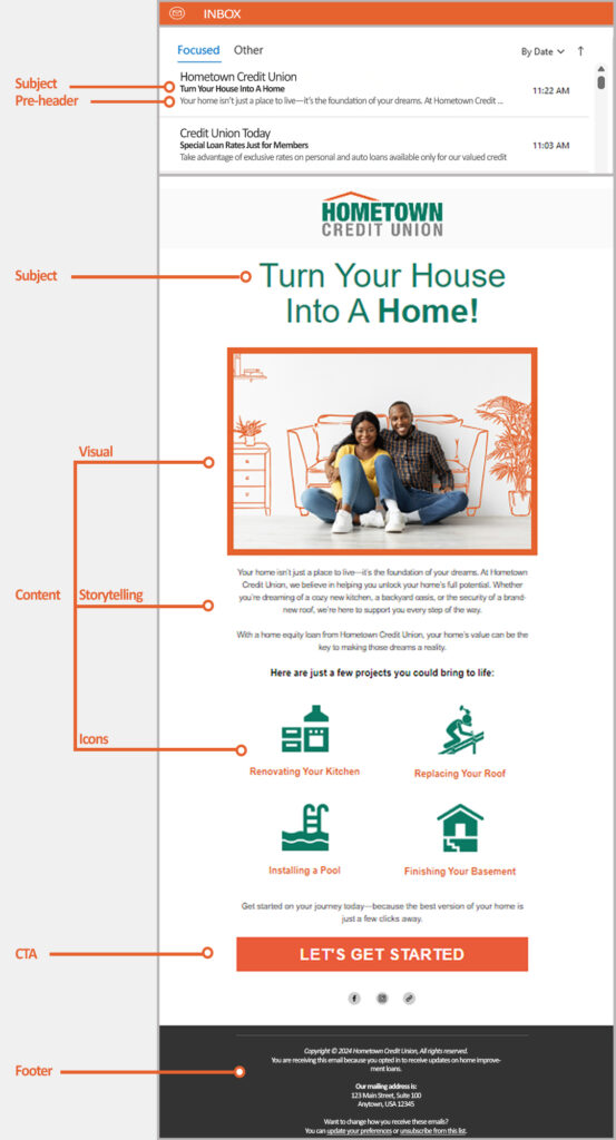 Anatomy of a credit union email showing components like subject line, pre-header, visuals, storytelling content, call-to-action (CTA), and footer, demonstrating effective email marketing strategies.